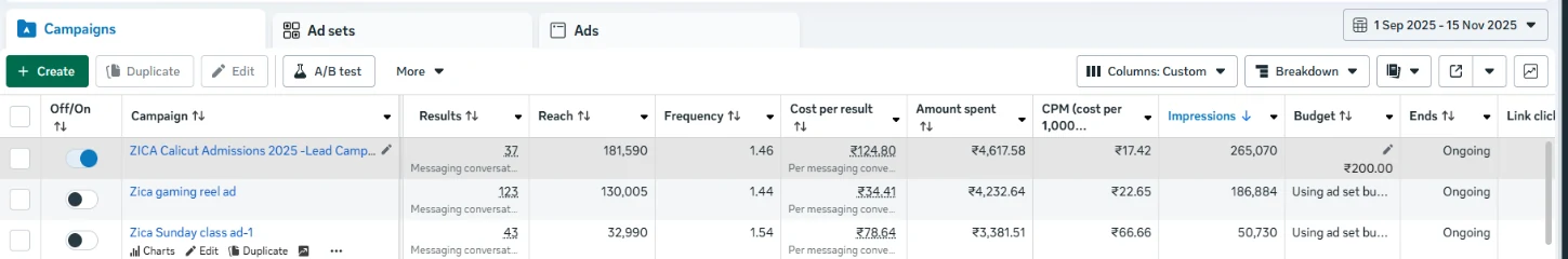 Meta Ads Manager campaign table for ZICA Calicut, 1 Sep – 15 Nov 2025