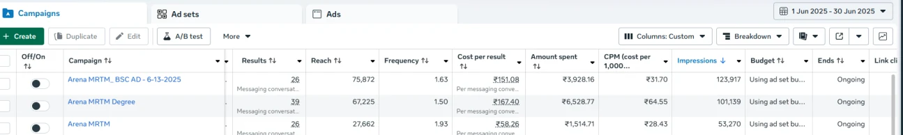 Meta Ads Manager campaign table for Arena Animation Marthandam, 1 Jun – 30 Jun 2025