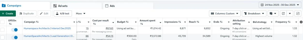 Meta Ads Manager campaign table for Humanspace, 24 Nov – 30 Dec 2025